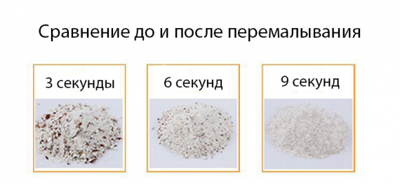 Электрический измельчитель Ghosn для помола зерна, орехов, специй-3